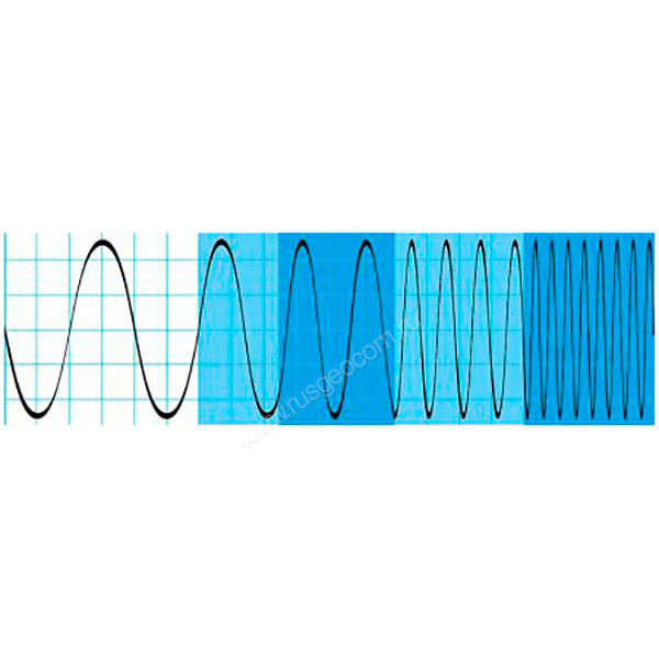 Опция расширение полосы пропускания осциллографов R S®RTH1004 до 200 МГц  Rohde   Schwarz RTH-B242