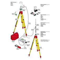 Комплект GNSS-приемника Leica GS10 GSM Rover