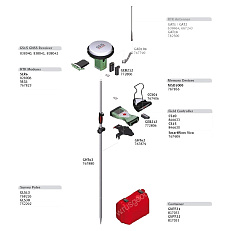 Комплект GNSS-приемника Leica GS15 GSM, Rover в работе