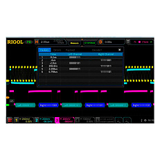 Опция анализа и запуска по шинам I2S MSO8000-AUDIO