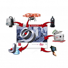 Leica Cyclone SURVEY